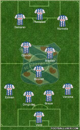 sc Heerenveen Formation 2020