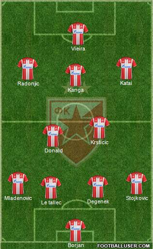 FC Red Star Belgrade 4-2-3-1 football formation