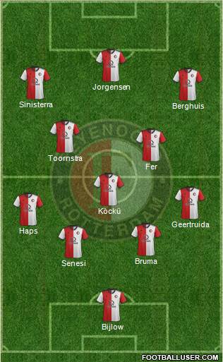 Feyenoord Formation 2020