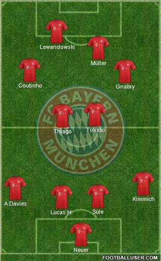FC Bayern München Formation 2020