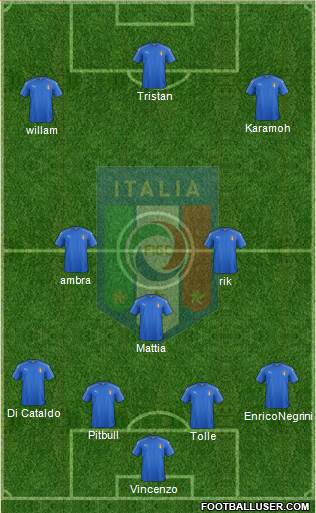 Italy Formation 2020
