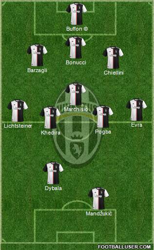 Juventus Formation 2020