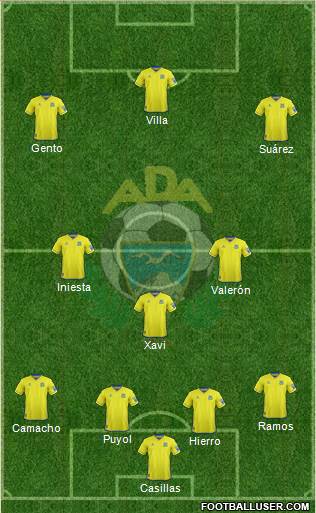 A.D. Alcorcón Formation 2020