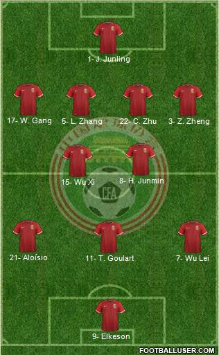 China football formation