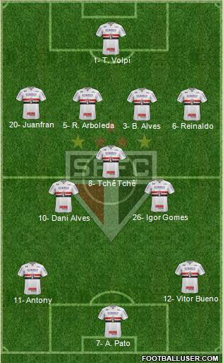 São Paulo FC Formation 2020