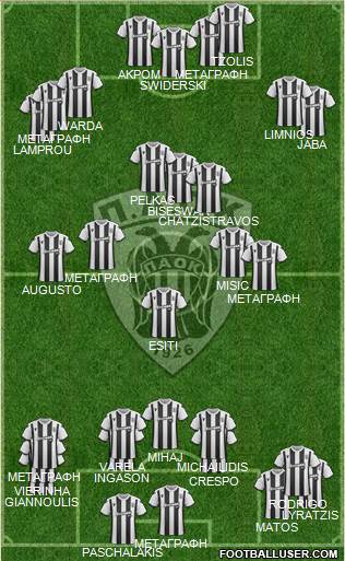 AS PAOK Salonika Formation 2020