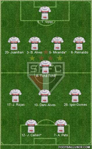 São Paulo FC Formation 2020