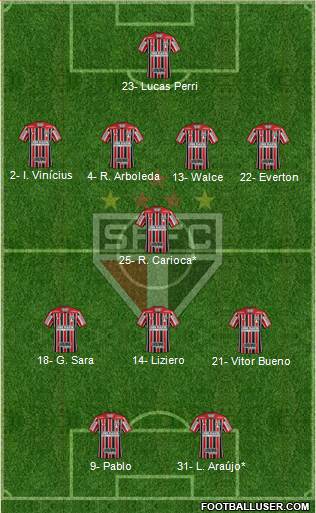 São Paulo FC Formation 2020