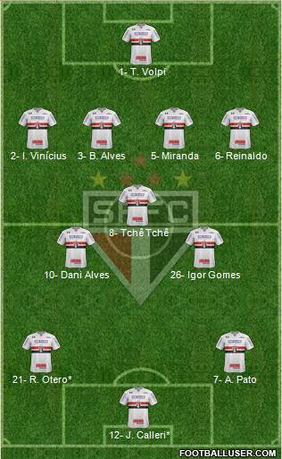 São Paulo FC Formation 2020