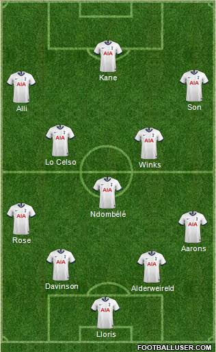 Tottenham Hotspur Formation 2020