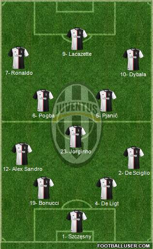 Juventus Formation 2020