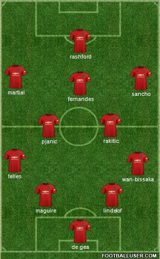 Manchester United Formation 2020