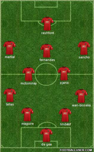 Manchester United Formation 2020