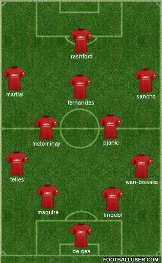 Manchester United Formation 2020