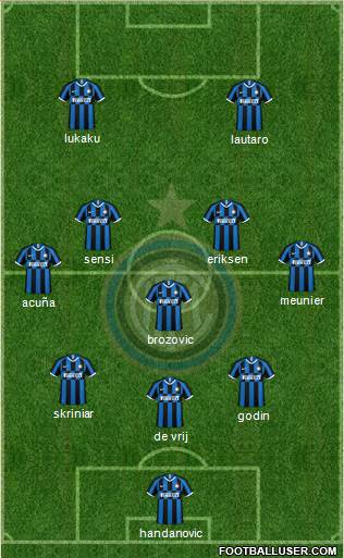 F.C. Internazionale Formation 2020