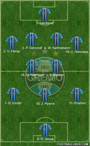 Grêmio FBPA Formation 2020