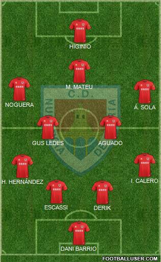 C.D. Numancia S.A.D. Formation 2020