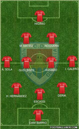 C.D. Numancia S.A.D. Formation 2020