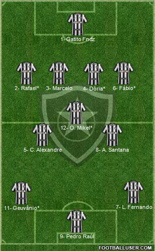 Botafogo FR Formation 2020