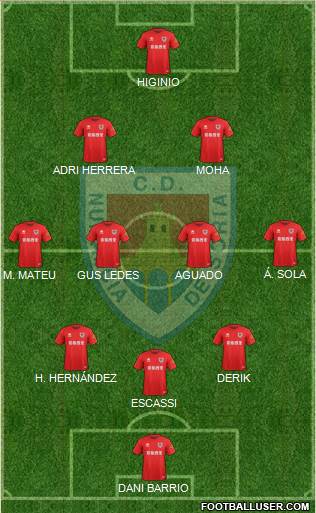 C.D. Numancia S.A.D. Formation 2020