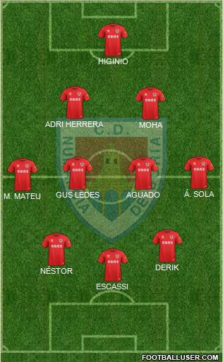 C.D. Numancia S.A.D. Formation 2020