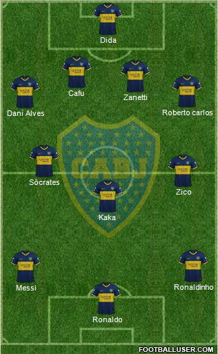 Boca Juniors Formation 2020