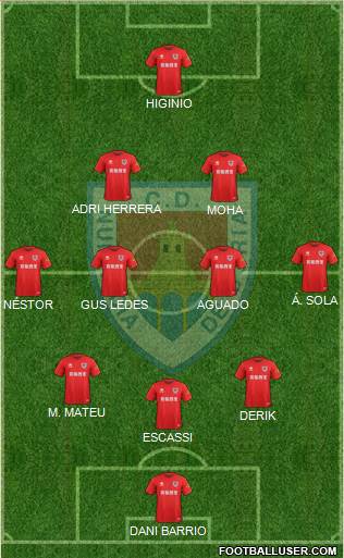 C.D. Numancia S.A.D. Formation 2020