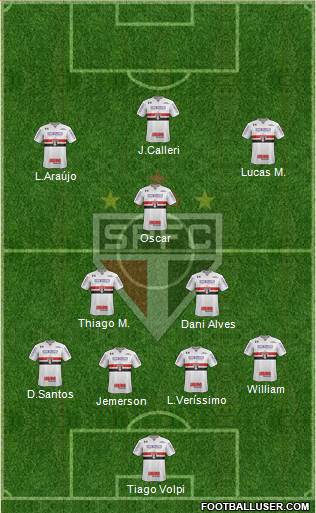 São Paulo FC Formation 2020