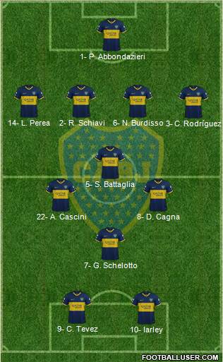 Boca Juniors Formation 2020