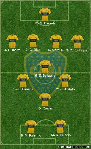 Boca Juniors Formation 2020