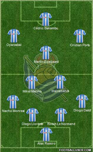 Real Sociedad S.A.D. Formation 2020