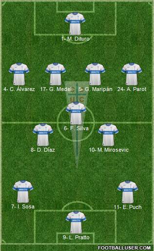 CD Universidad Católica Formation 2020