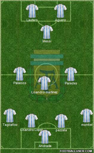 Argentina Formation 2020