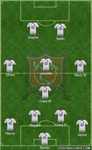 Dundalk F.C. Formation 2020
