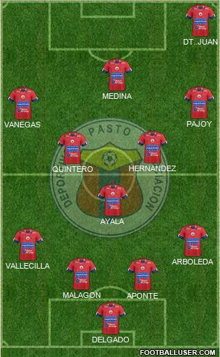 A Deportivo Pasto Formation 2020
