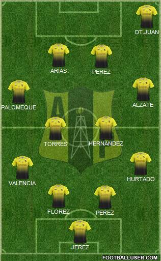 Alianza Petrolera AS Formation 2020
