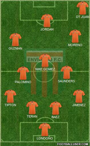 CD Envigado FC Formation 2020