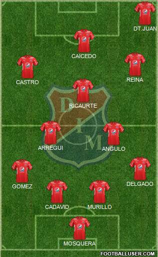 CD Independiente Medellín football formation