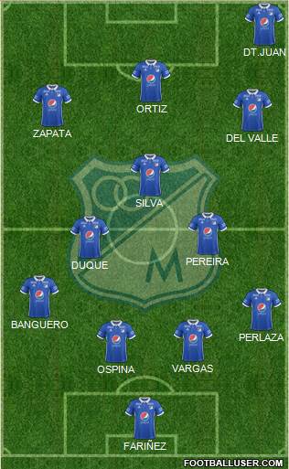 CD Los Millonarios Formation 2020