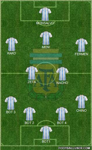 Argentina Formation 2020