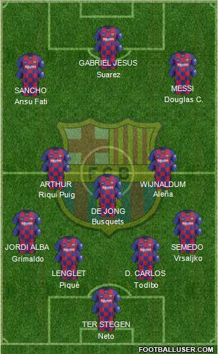 F.C. Barcelona Formation 2020