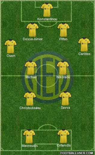 AE Limassol Formation 2020