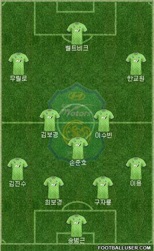 Jeonbuk Hyundai Motors Formation 2020