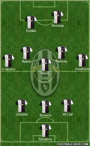 Juventus Formation 2020