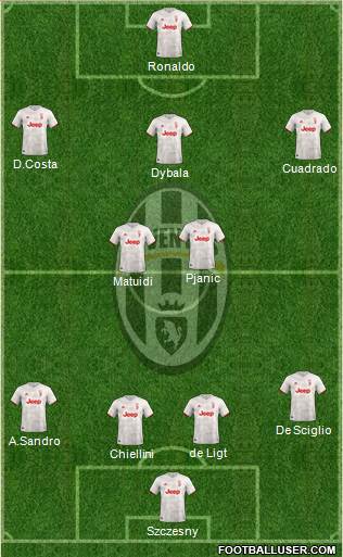 Juventus Formation 2020