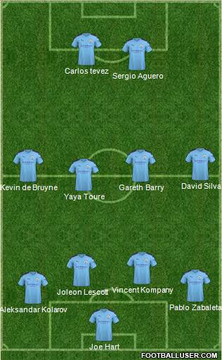 Manchester City Formation 2020