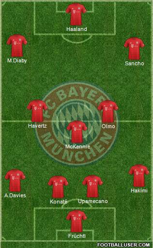 FC Bayern München Formation 2020