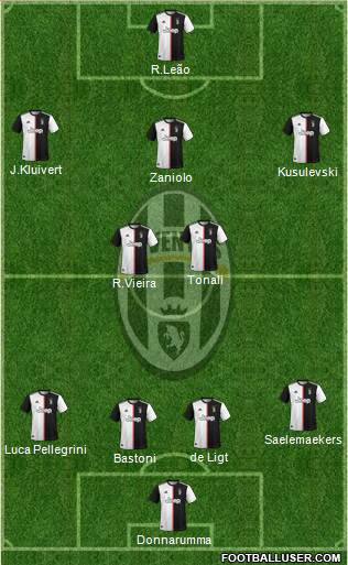 Juventus Formation 2020