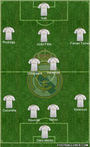 Real Madrid C.F. Formation 2020