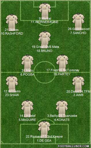 Manchester United Formation 2020